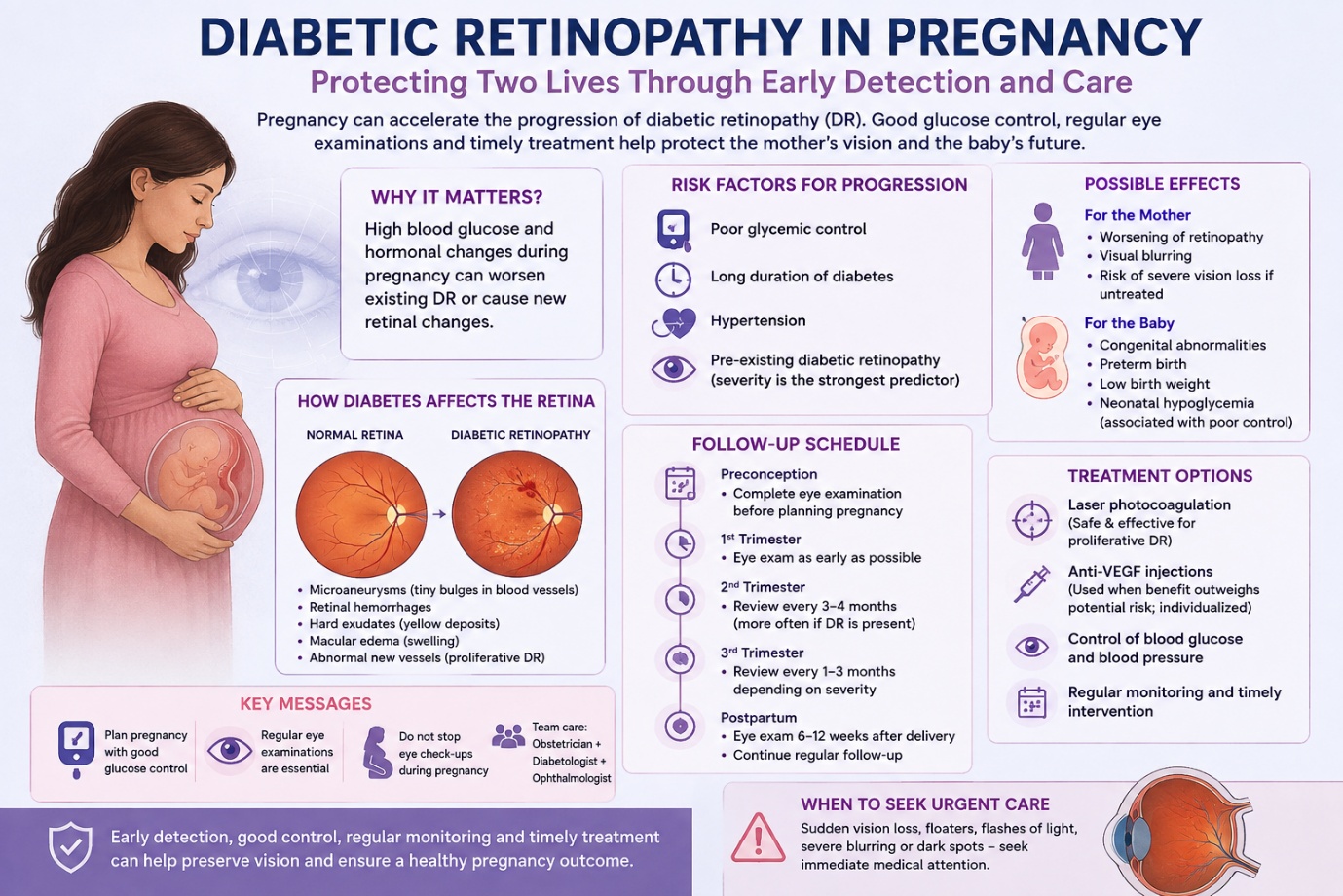 Diabetic Retinopathy in Pregnancy